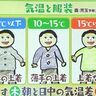気温何度以上で上着なしで過ごせる？気象予報士の解説付き・北海道の天気予報/2025年4月30日更新