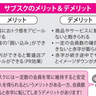 巷で話題のサブスクが増え続ける理由とは？【眠れなくなるほど面白い図解プレミアム経済の話】