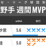 セ・リーグ球団別週間MVP　DeNAの20歳・松尾汐恩が猛爆！巨人・増田陸も好調