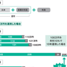 10000円を年利10%で複利で運用すると2年後いくらになる！？まるで雪だるまのよう？複利効果でお金を増やす【眠れなくなるほど面白い