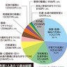 川崎市予算案　防災･防犯、子育てに重点　トイレ対策に２億円