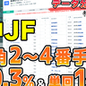 【阪神JFデータ分析】京都開催は先行馬が狙え　生まれ月別成績などデータで徹底分析【動画あり】