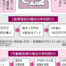 利子と利回りって何が違うの？徹底解説【眠れなくなるほど面白い図解プレミアム経済の話】