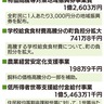 愛川町　町民に３千円分の振興券　物価高騰対策で補正予算