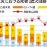 横浜市内