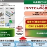 Suicaは進化する――JR東日本が中長期ビジネス成長戦略「Beyond