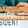 「30人に1人が社長」。福岡市は東京23区、大阪市に次いで社長の住む割合の高い都市