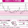 アベノミクスが日本人に及ぼした影響とは？【眠れなくなるほど面白い図解プレミアム経済の話】