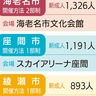 海老名市・綾瀬市・座間市　新成人は3410人　13日に式典