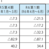 景気動向調査