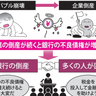 公的資金とはどんなお金なの？リーマンショックはなぜ起きた？【眠れなくなるほど面白い図解プレミアム経済の話】