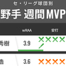 セ・リーグ球団別週間MVP　ヤクルト長岡秀樹がリーグトップ！巨人・丸佳浩も1番で躍動