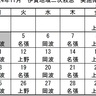 11月の実施体制発表　伊賀地域の二次救急