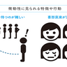 注意欠如・多動症(ADHD)の特徴と対応②自分の感情や欲求を抑える事が苦手な子供の対応策とは？【心と行動がよくわかる