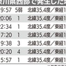 災害に向け日々の備えを