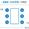 上座・下座とは？基本のルールを図解で詳しく解説！【会議室・飲食店・タクシー】