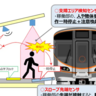 ホームと列車の隙間を自動解消する