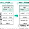 以前のNISAと新NISAは何が変わったのか？【眠れなくなるほど面白い