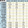 大地震正しく知って備えを