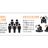 【弱さの提示の効果】相手を積極的にさせるには？【相手のNOをYESに変える