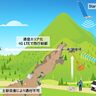 KDDIら5者、災害時を想定しドローンとStarlinkを活用した物資配送の実証を実施