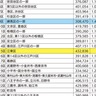 ｢１票の格差｣都内で1.４倍に