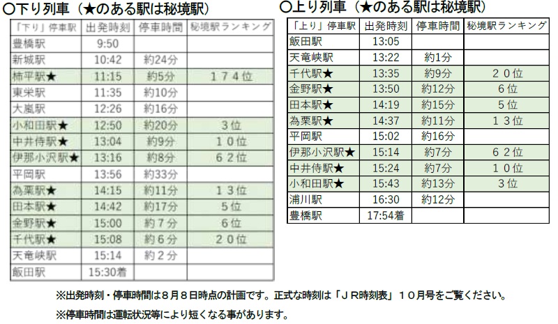 飯田線　伊那北駅時刻表　JR東海 伊那北駅 時刻表一覧 - Yahoo!路線情報
