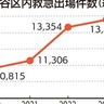 保土ケ谷区　救急出場