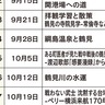 鶴見の中世、近現代を学ぶ