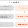 気になる子の保護者と話すときのポイントとは？やってしまいがちな話し方&改善法【発達障害の専門家が教える