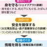 東日本大震災から14年　身の守り方確認を　３月11日「一斉行動訓練」